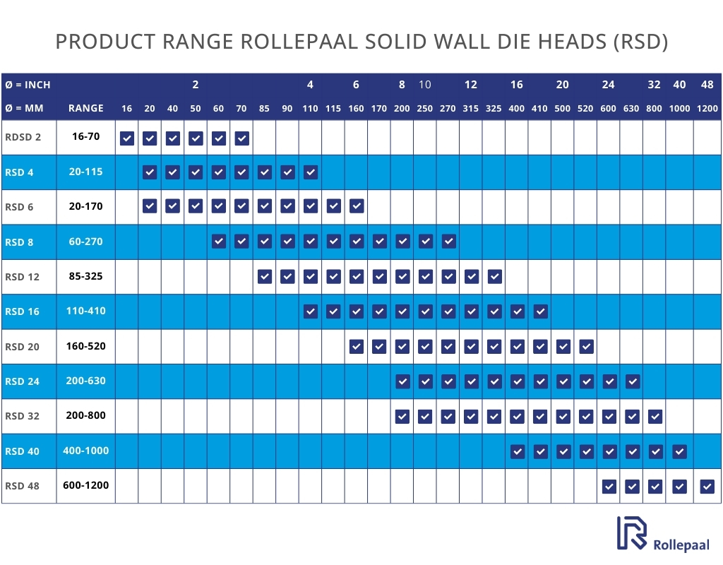 Product range Rollepaal Solid Wall Die Heads (RSD)