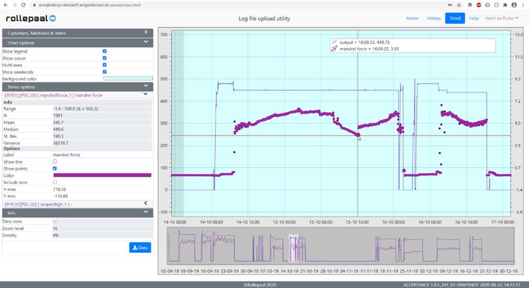 Figure 4:  Screen shot of Rollepaal Online Tredviewer platform, Rollepaal, 2021
